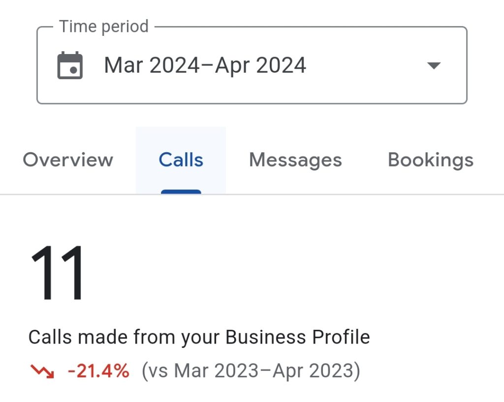 Spacek GBP March April 2024 - Calls