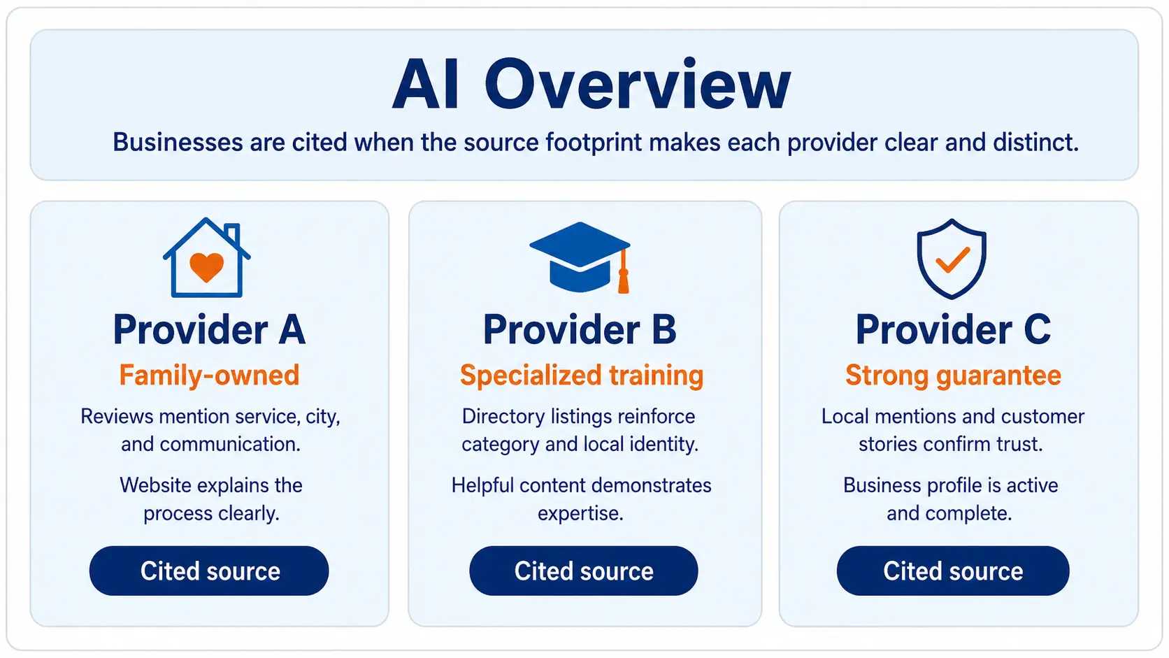 AI Overview example showing differentiators